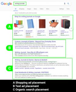 Google Shopping Campaign